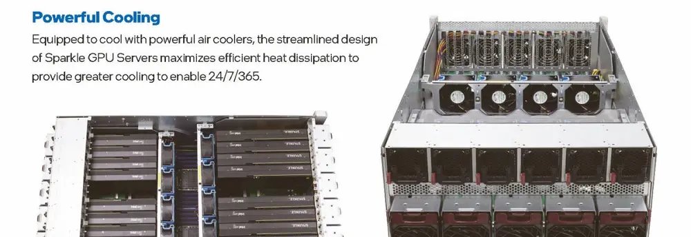 Sparkle lança servidor com 16 GPUs Intel Arc Pro B60 Dual e fonte de 10.800 W - Imagem do artigo original